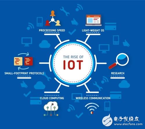 企业如何正确面对当前的5G和 IoT威胁形势