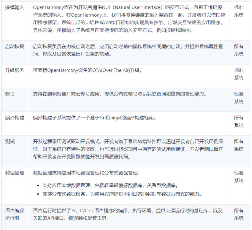 开源程序做网站_开源声明  第1张