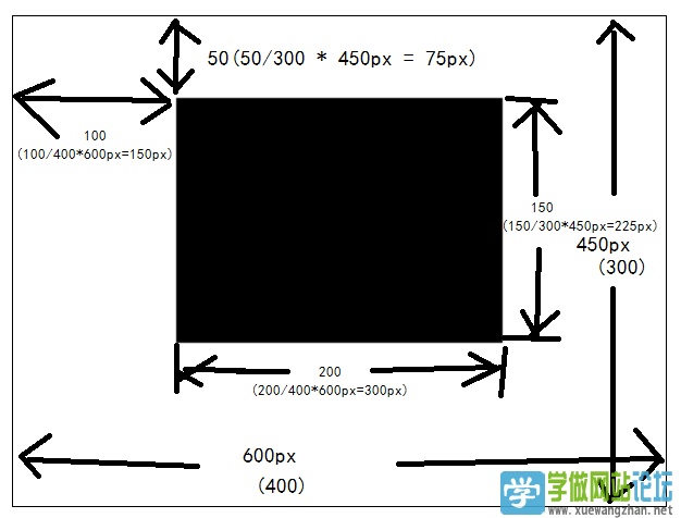 html5画布中如何移动图片大小  第1张
