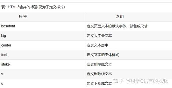 如何编译html  第1张