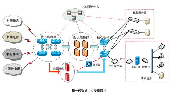 GPLC全球网络私有链路产品介绍  第1张