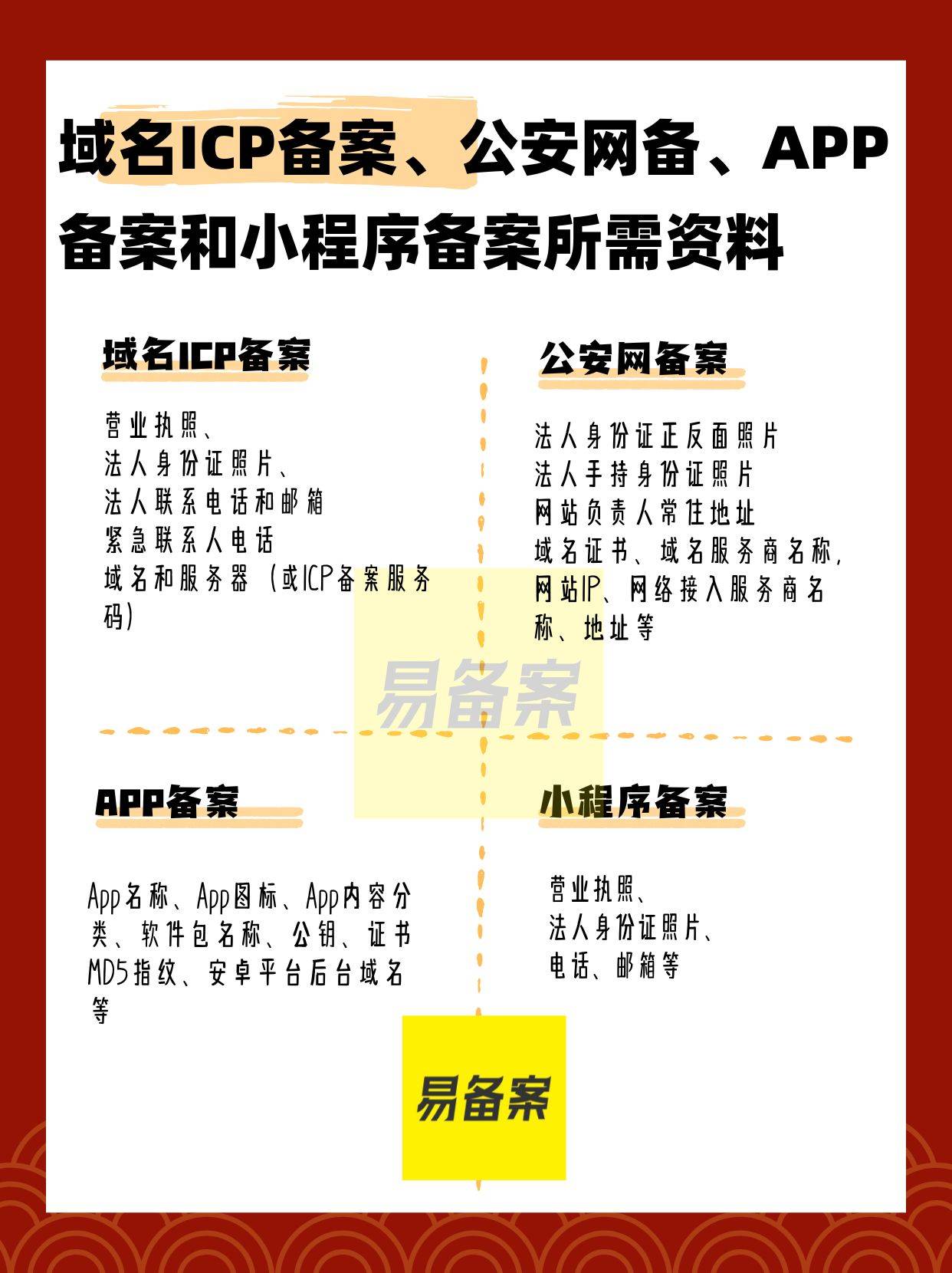 个人域名备案需要准备哪些资料呢