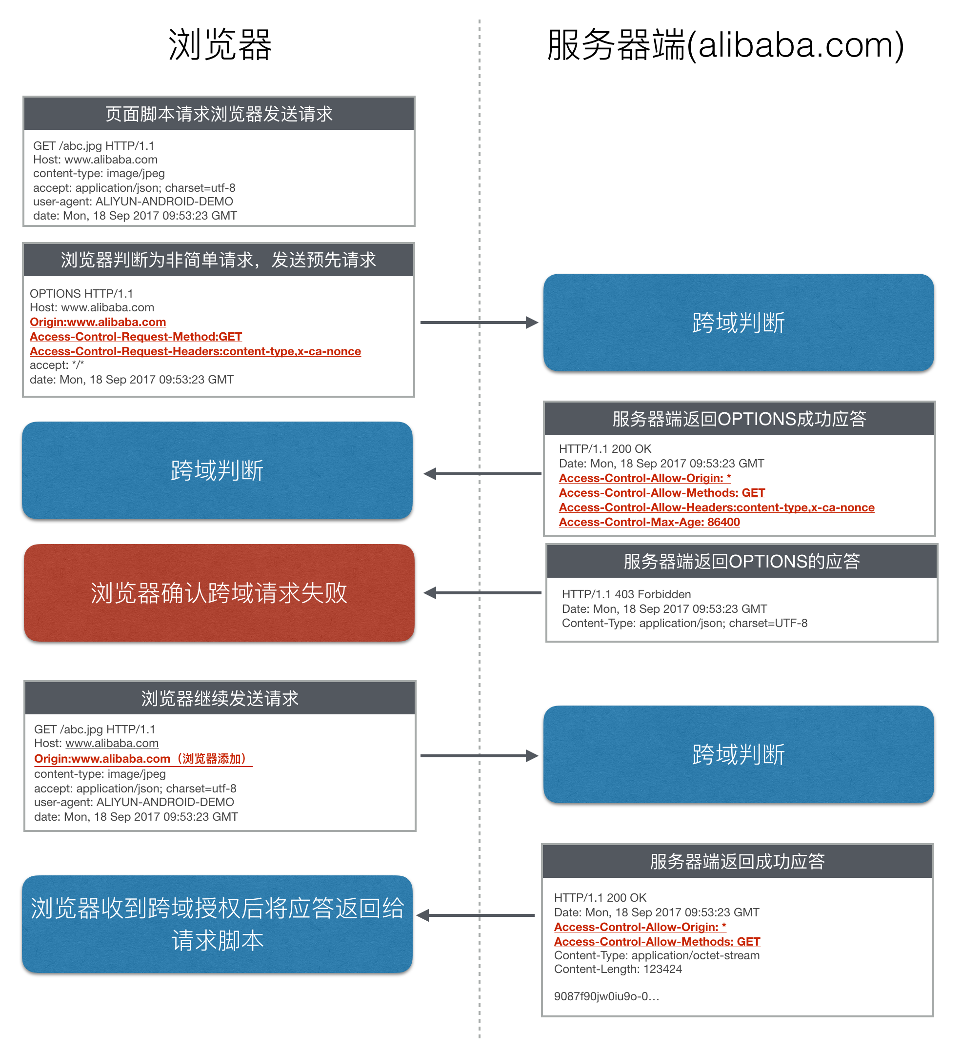 跨域查询_跨域资源共享