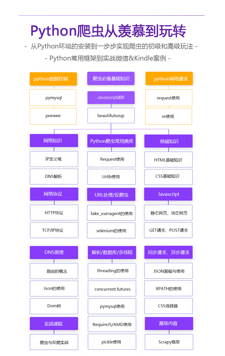python网络爬虫_Python