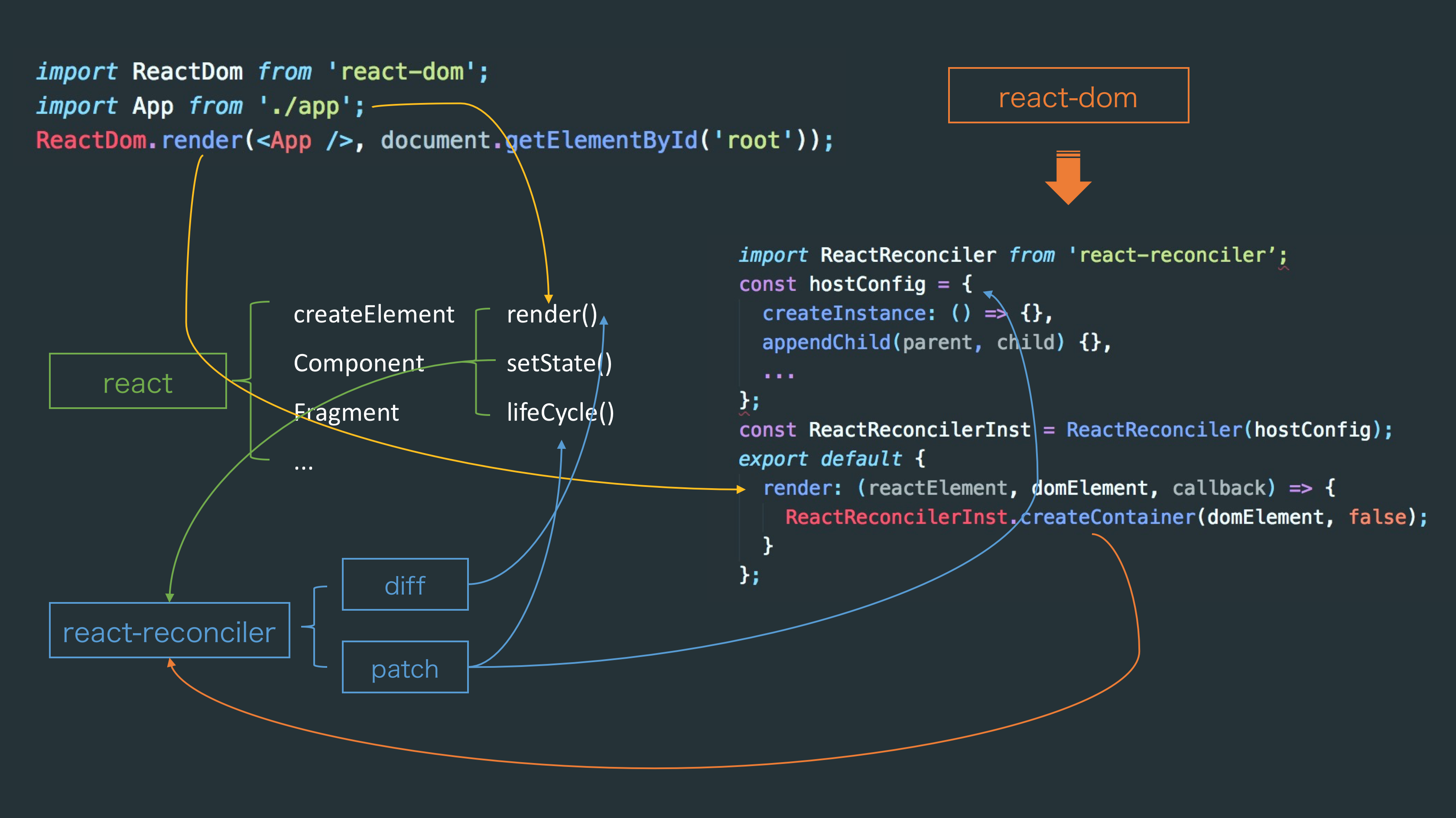 constructor 会执行两次- 浅淡 React StrictMode
