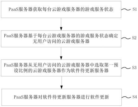 游戏服务端开发好友系统文档，做游戏客户端开发和服务器开发（游戏服务端开发教程）