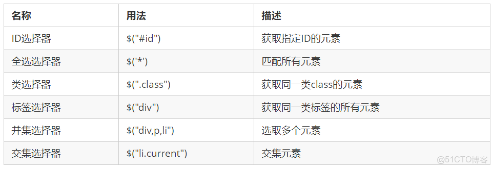 jquery怎么属性的长度  第1张