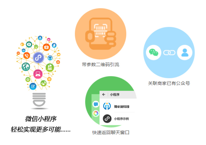 微信小程序 小程序搜索·submitPages  第1张