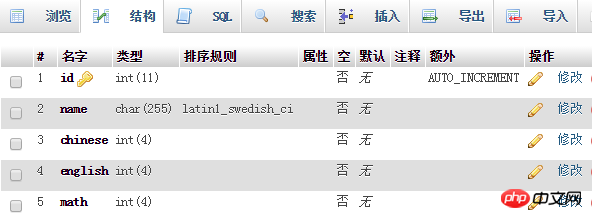 php数据库语句修改数据_优化数据库语句方法