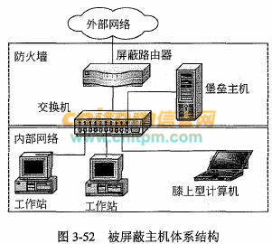 屏蔽主机体系结构的优点_批量修改告警通知屏蔽规则的屏蔽时间  第1张
