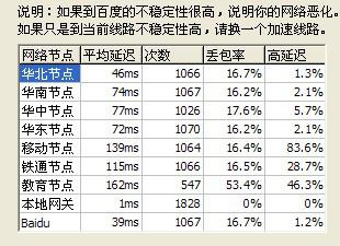 丢包率多少是正常范围  第1张
