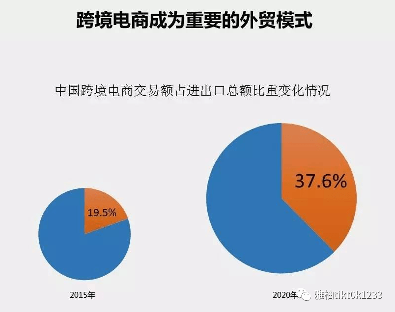 如何在跨国电子商务中成功设置和运营？  第1张