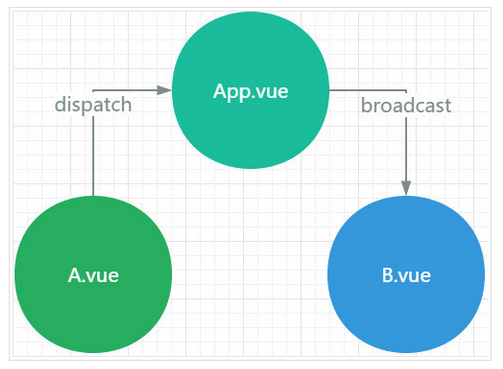 Vue中prop和props的区别有哪些