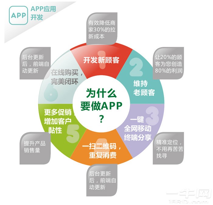 为什么越来越多的企业选择app外包,如何选择靠谱的app外包企业