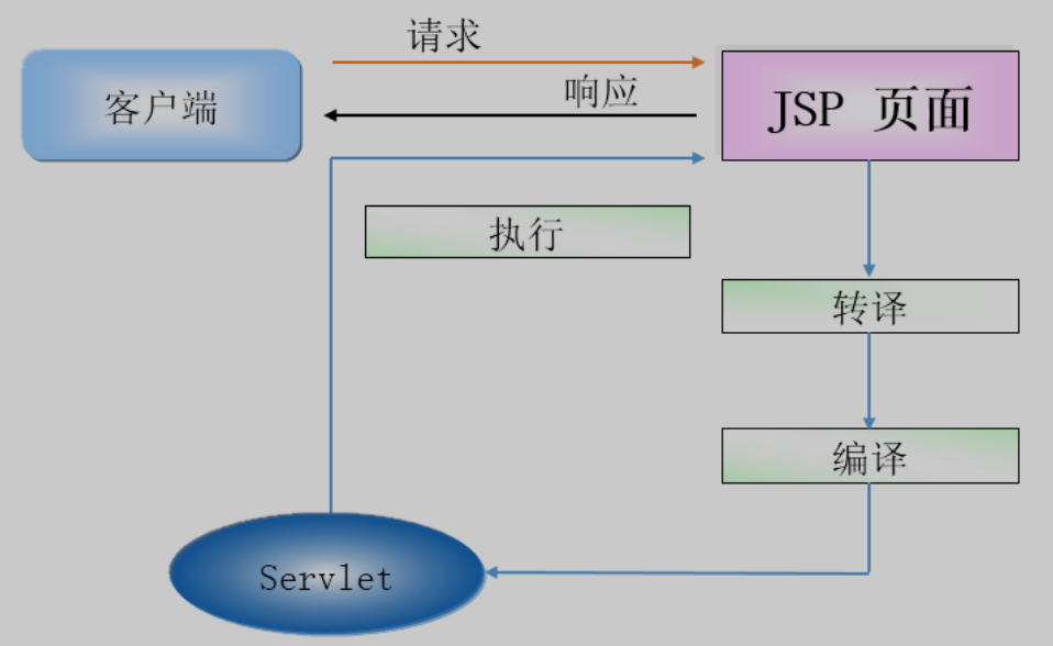jsp session setattribute  第1张