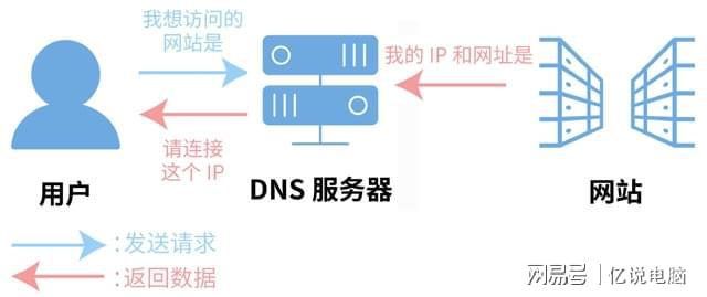 无线网被dns劫持有什么影响吗