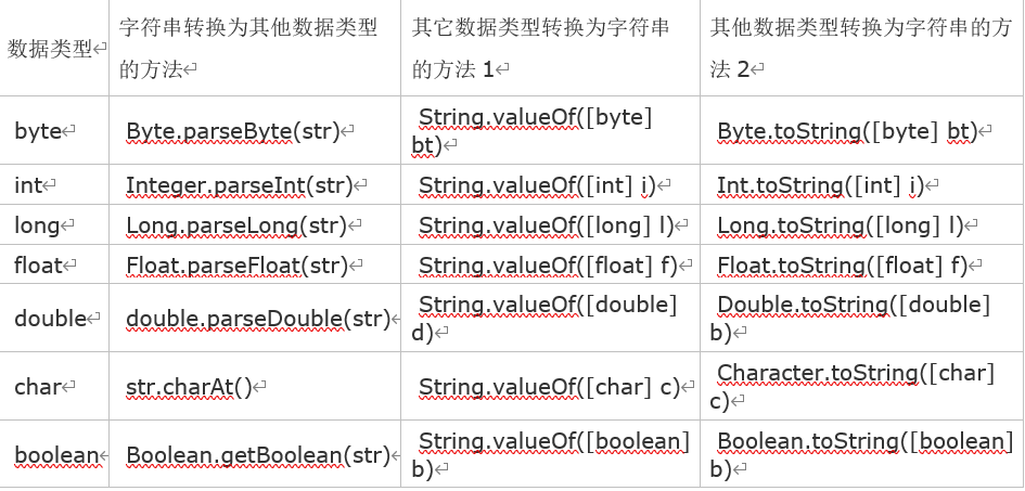 java如何判断字符串是否对称