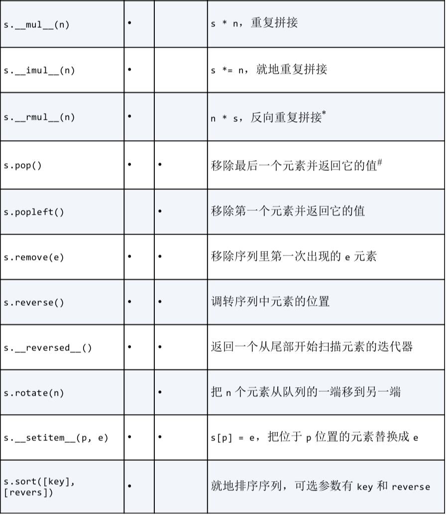 python实现队列 Python