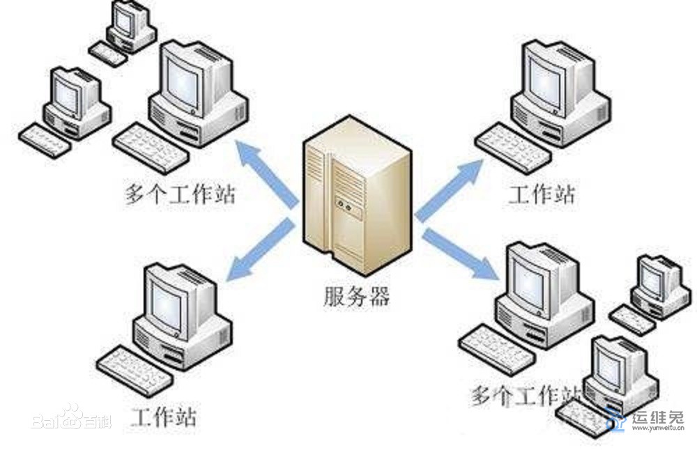 企业使用文件服务器好处有哪因素有哪些