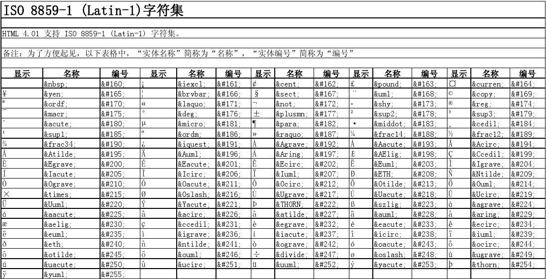 html如何转换字符编码