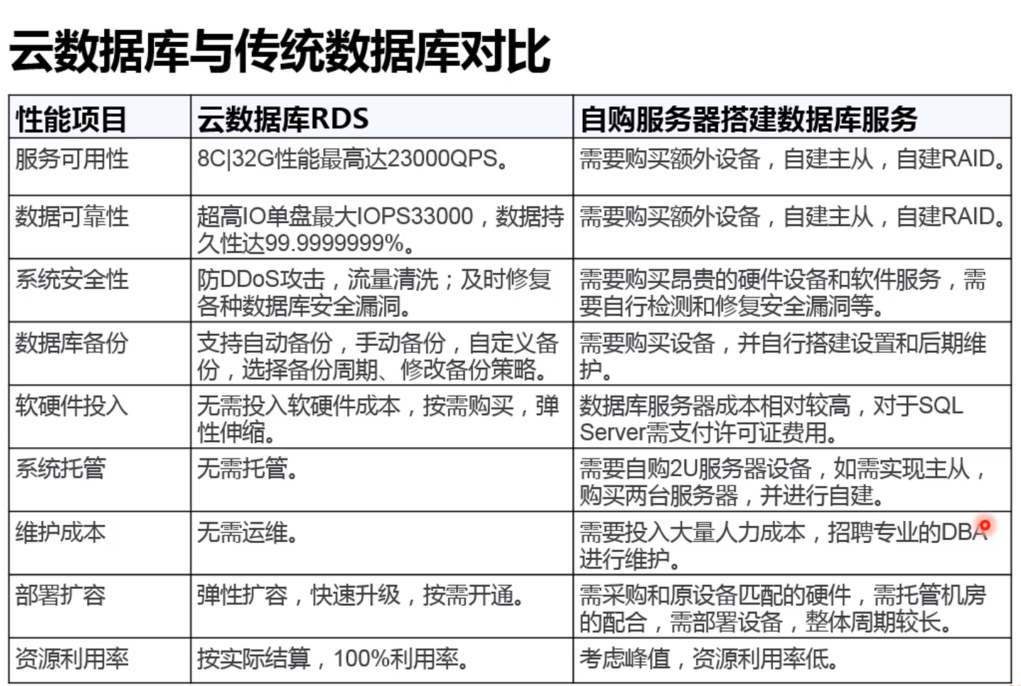 如何有效地将上百万的MySQL数据库迁移到云端？