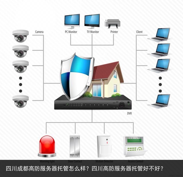 如何租用到性价比较高的成都高防服务器  第1张