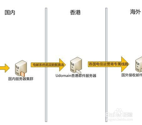 内地网站如何有效利用香港服务器进行部署？