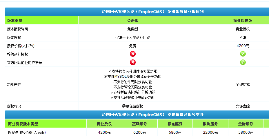 帝国cms是什么  第1张