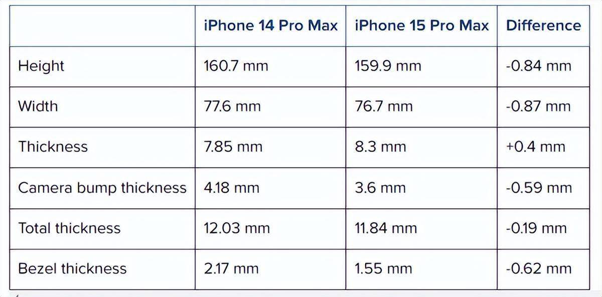iPhone 15 Pro Max 的 5 倍光学变焦镜头可实现 25 倍数码变焦
