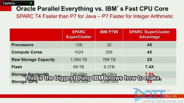 Oracle内存控制了解内存阀值  第1张
