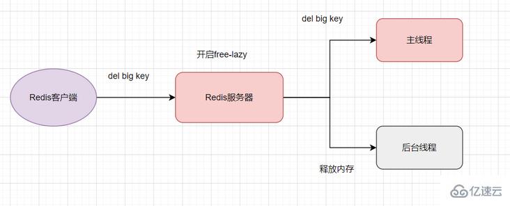 redis连接池的作用  第1张