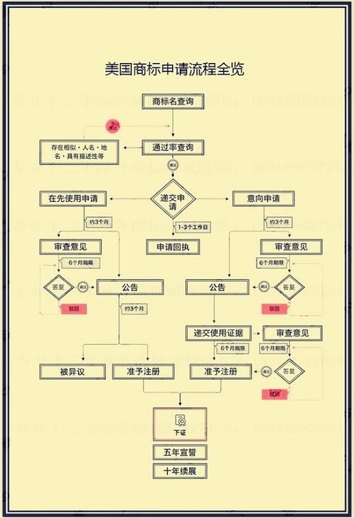 美国免费主机申请流程是什么  第1张