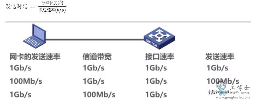 以太网的速度取决于什么