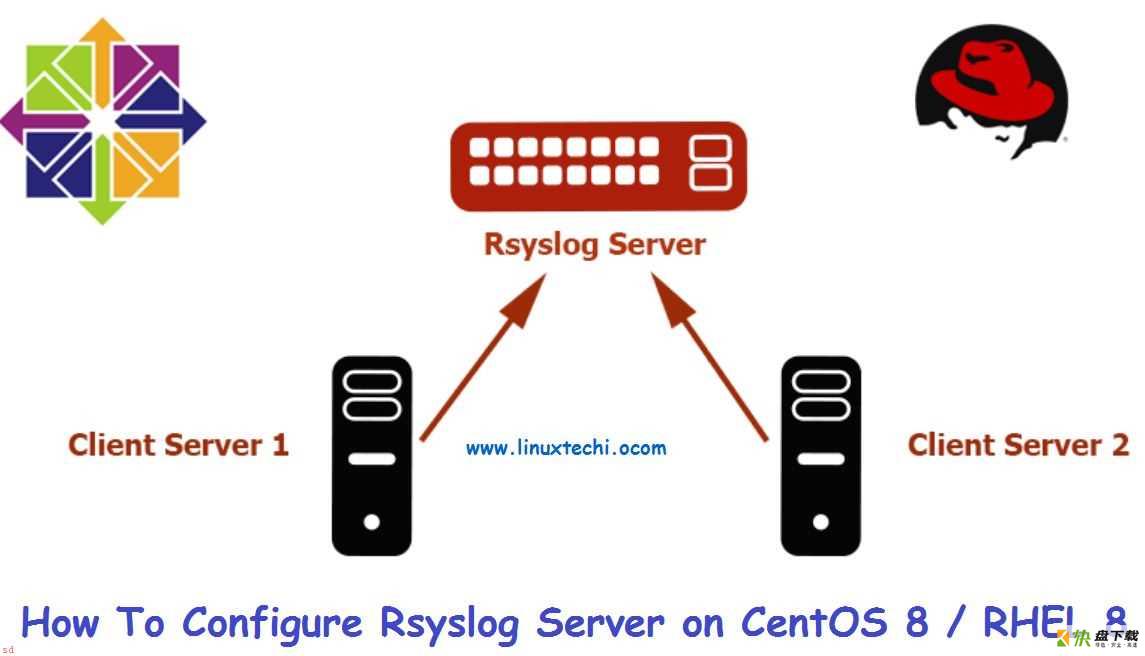 提升CentOS 8/RHEL 8服务器系统安全性的7个技巧  第1张