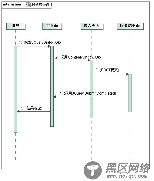 jquery dialog 参数  第1张