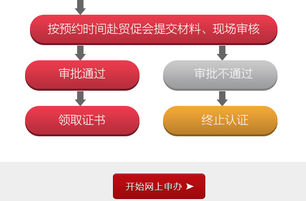 网页申请需要提前准备哪些相关证明,网页申请到底有哪些流程和注意事项