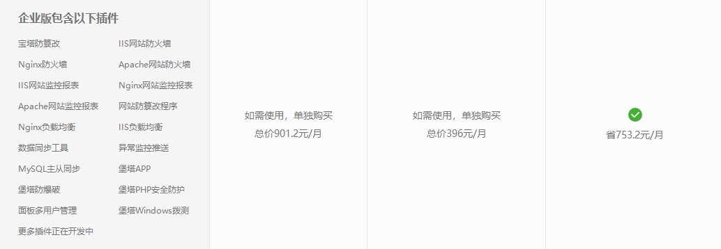 宝塔Windows面板免费版/专业版/企业版的区别（宝塔面板专业版好还是免费版好）
