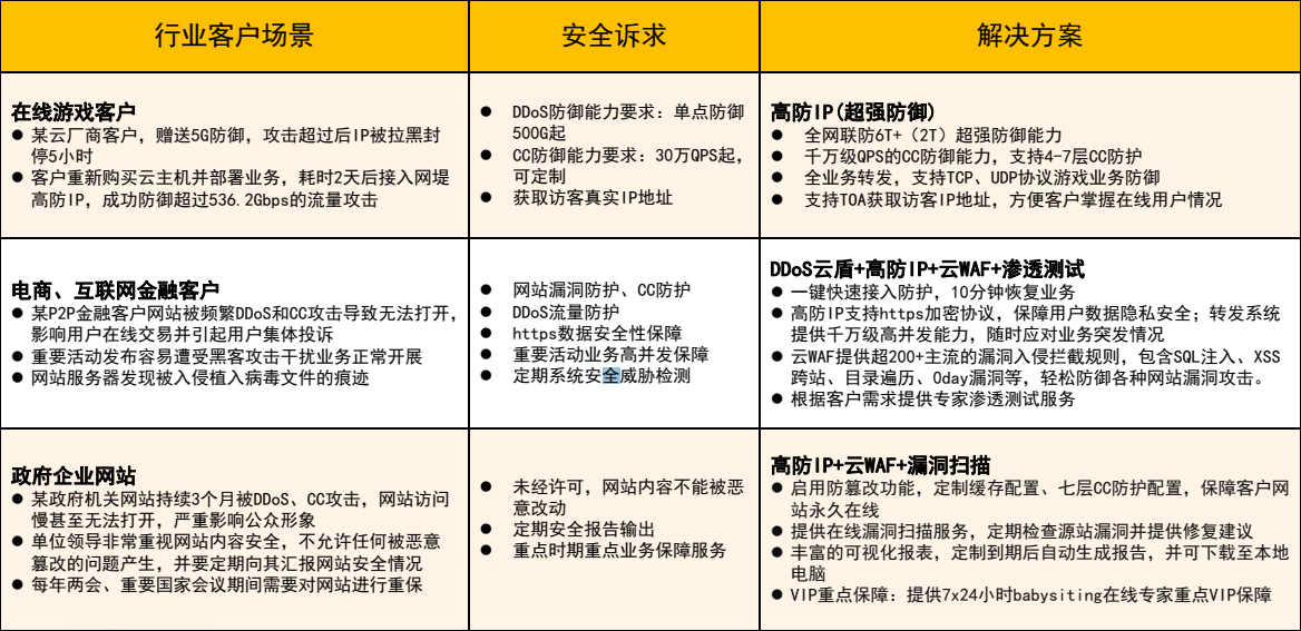 使用香港高防IP的优势有哪些  第1张
