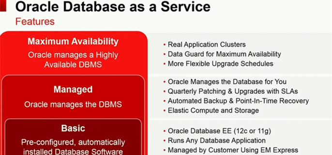 美妙的数据变更Oracle中的 ADD 操作