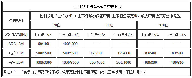 手把手教你掌握默认主机控制带宽技巧 (默认主机控制带宽)  第1张