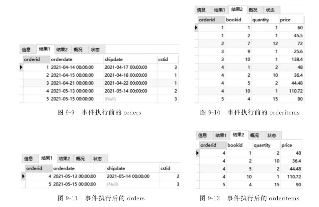 如何高效追踪MySQL数据库中会议列表的变更？