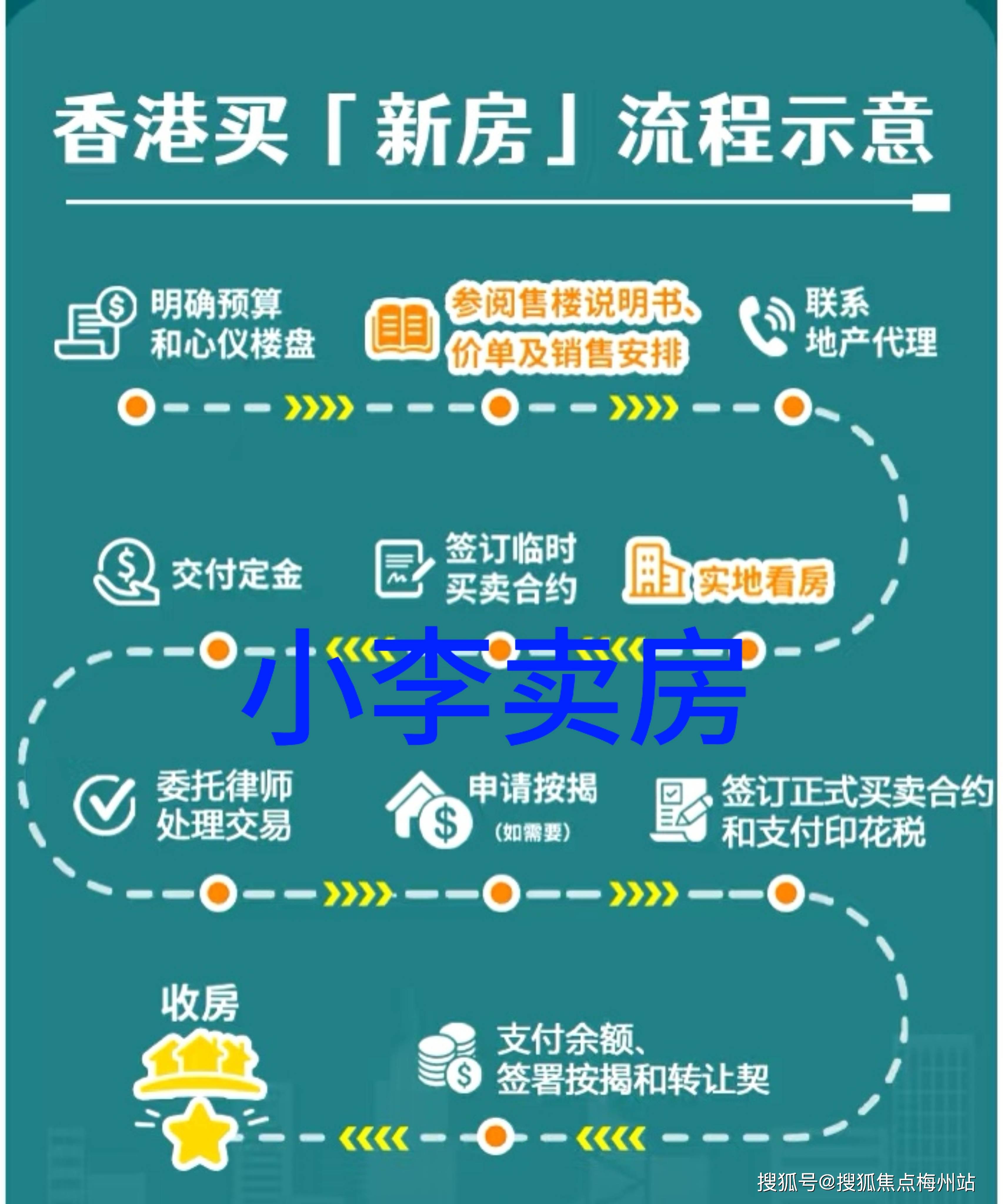 香港主机购买流程是什么样的  第1张