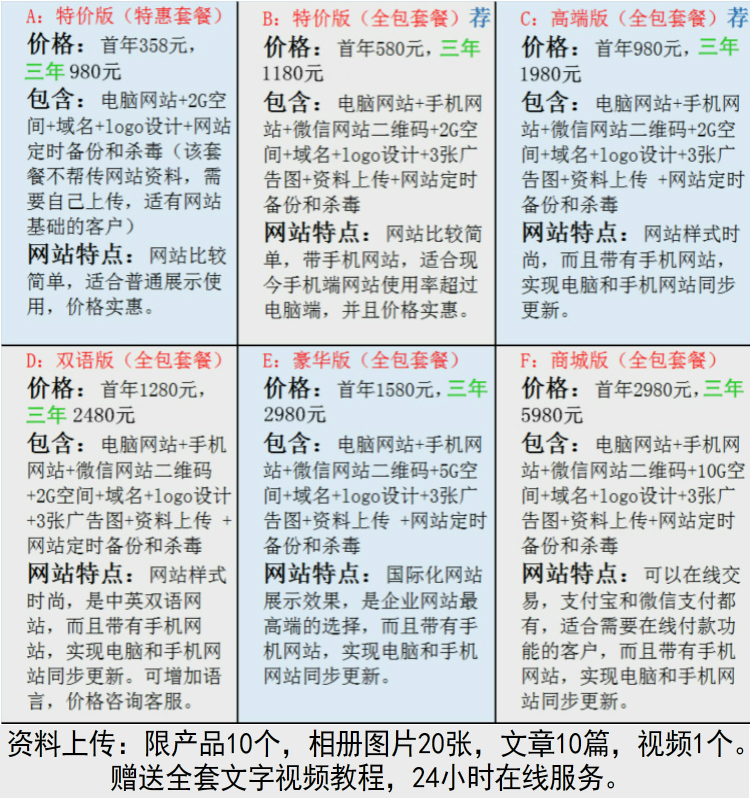 高端网站制作价格_服务价格  第1张