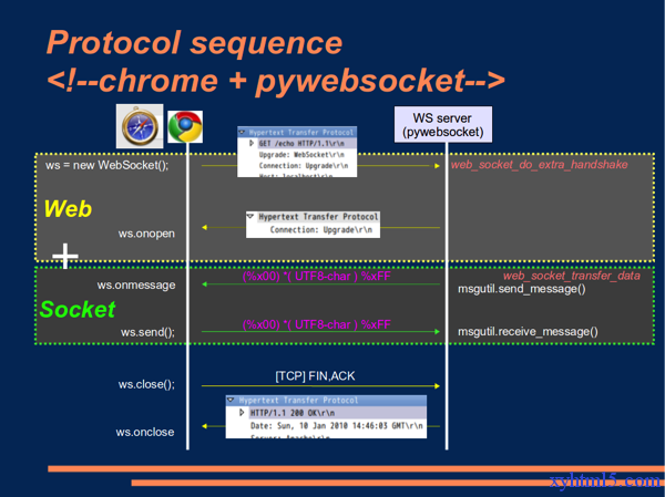 auto.js websocket  第1张