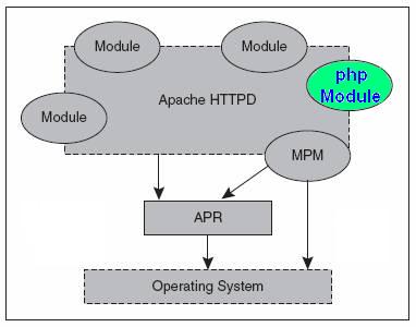 php深度学习框架_深度学习模型预测  第1张