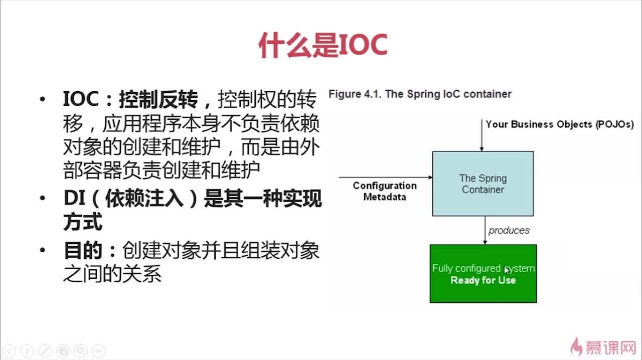 ioc是什么意思的缩写  第1张