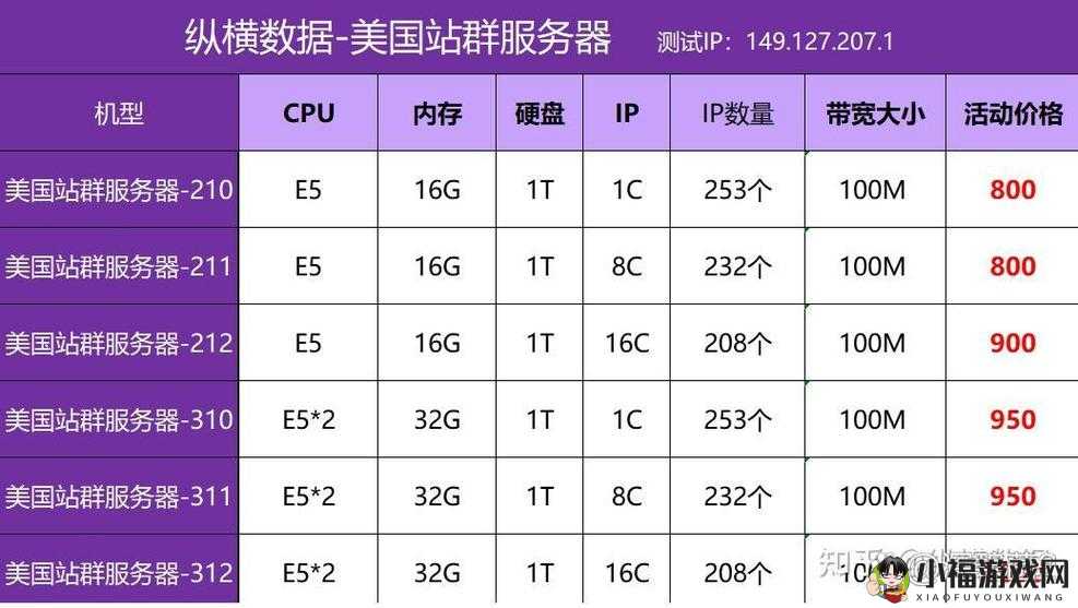欧洲服务器租用怎么选择硬件配置的
