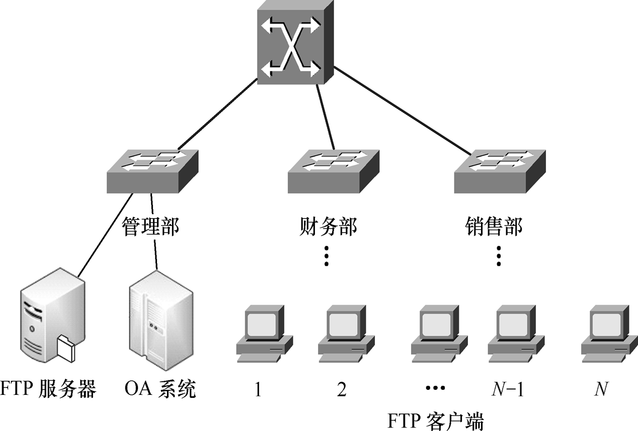 配置ftp和web服务器_配置远程备份至FTP/SFTP服务器