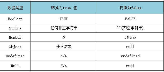 js的基本七种数据类型是什么  第1张