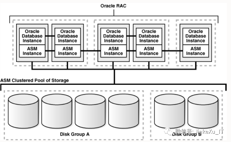 Oracle AMM 治理型应用内存分配方式  第1张